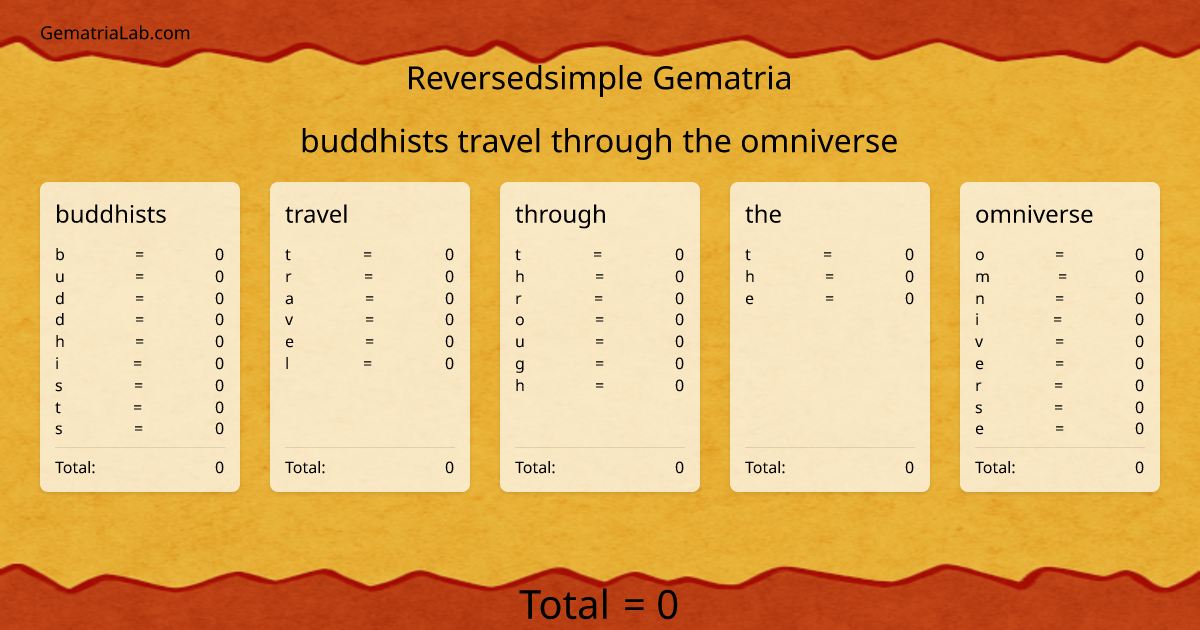 buddhists travel through the omniverse in reversedsimple Gematria